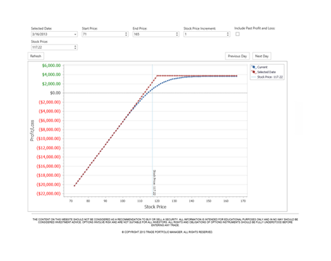 Risk Profile