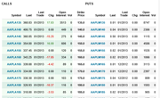 End of Day Stock and Options Data Updates